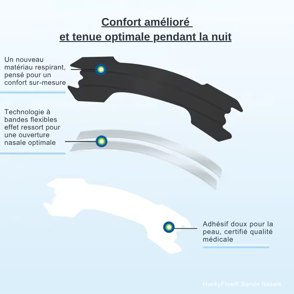 HunkyFlow® – Bande Nasale Anti-Ronflement & Respiration Libre